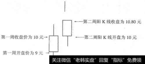 开盘收盘