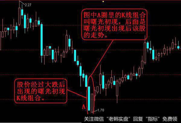 两油砸盘 曙光初现