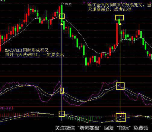 MACD+KDJ+BBI=神奇3刺刀