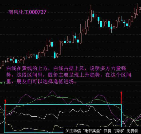 最精华抓牛股的DMI指标精髓，学会了在熊市闭着眼赚钱！