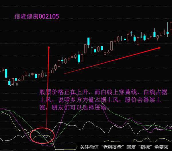 最精华抓牛股的DMI指标精髓，学会了在熊市闭着眼赚钱！