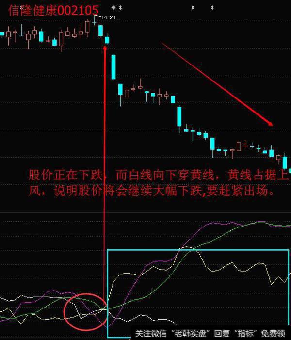 最精华抓牛股的DMI指标精髓，学会了在熊市闭着眼赚钱！