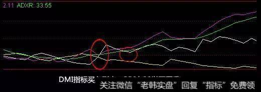 最精华抓牛股的DMI指标精髓，学会了在熊市闭着眼赚钱！