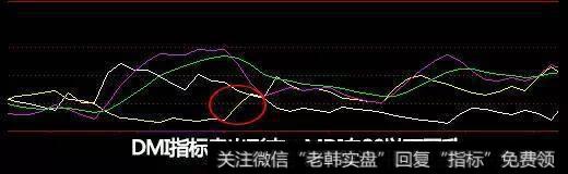 最精华抓牛股的DMI指标精髓，学会了在熊市闭着眼赚钱！