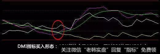 最精华抓牛股的DMI指标精髓，学会了在熊市闭着眼赚钱！