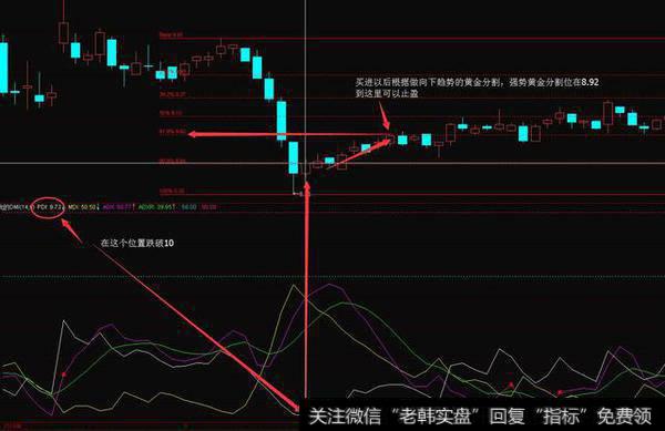 最精华抓牛股的DMI指标精髓，学会了在熊市闭着眼赚钱！