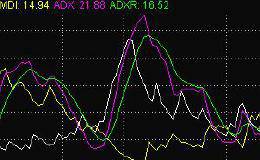 技术：DMI趋向指标讲解 ,什么样的股票不能做？