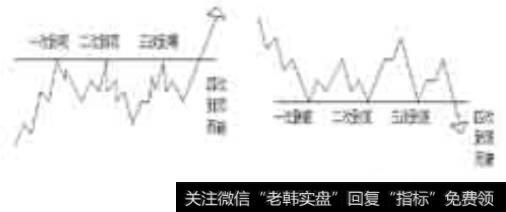 到顶而破以及四次到底而下破