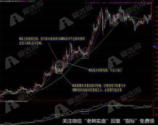 OBV配合均线的使用