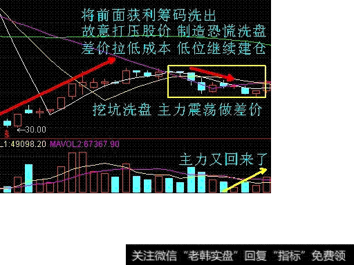 空城计战法