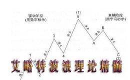 波浪理论的数学原理