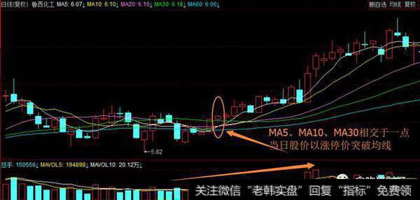 MA5，MA10，MA30，相交在一点