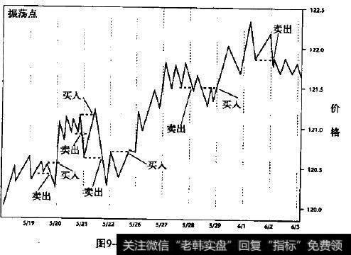 长期国债(15分钟线图)