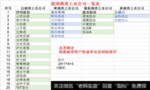 我国酒类上市公司一览表