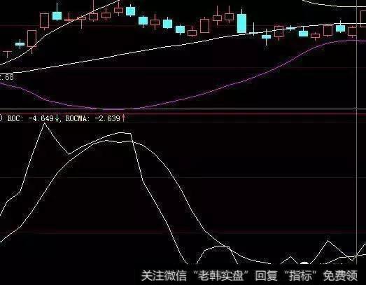 布林线下轨