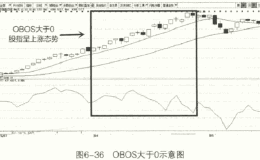 布林线：超卖超买（OBOS）以及开口参考