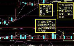 成交量第三篇，从成交量寻找强势黑马股