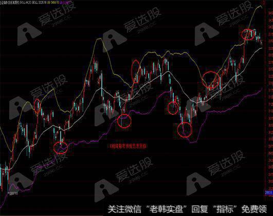 看均线找机会——<a href='/jszbyl/233248.html'>均线配合</a>布林线的使用