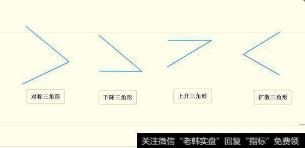 三角形形态的具体分类