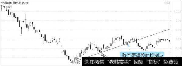 图3-7 移动鼠标光标到控制点上