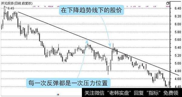 图1-4 压力位置的示意图