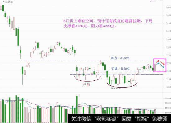 周线悄然四连阳，详解下中期走势