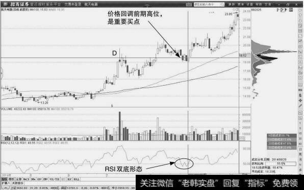 航天电器：回调加仓