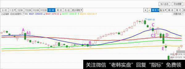 零和均线交易法