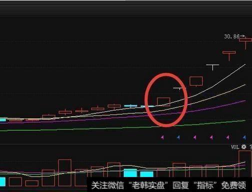 一箭穿心涨停板