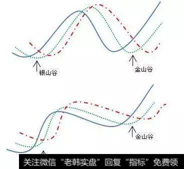 金山谷和银山谷的区别