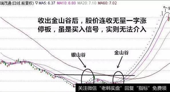 金山谷”买进信号的可靠性要比“银山谷强