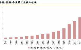 如何寻找长线成长股