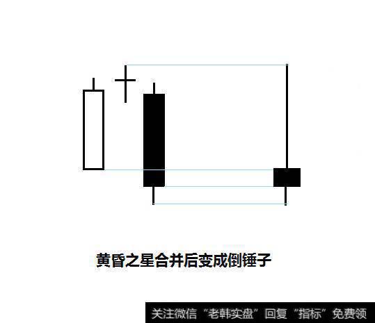 合并K线