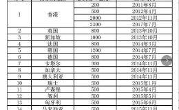 QFII持仓分析透视外资偏好