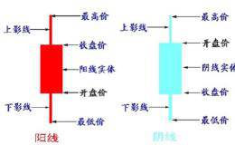 K线起源与特点