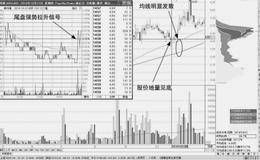 均线发散形态战法：均线发散股价回调可建仓