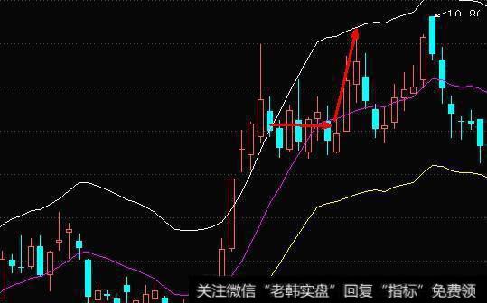 ENE指标买卖实战技巧