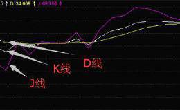 一旦股票出现“MACD+KDJ”双剑合璧，闷头满仓干，股价翻倍涨停