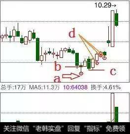 一旦股票出现“喜鹊闹梅”形态，无脑满仓干，翻倍强势股为所欲为