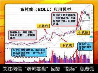 布林线真有那么神乎其神吗？