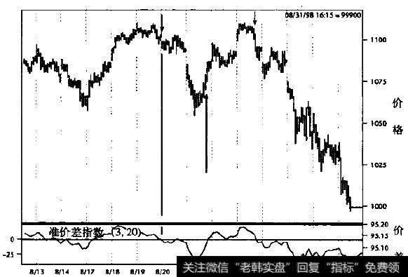 标准普尔500指数(30分钟线图)