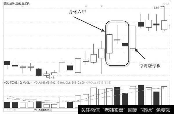 身怀六甲