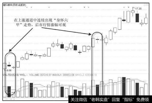 史上最简单又能稳定获利的K线选股方法，很多散户还不会用