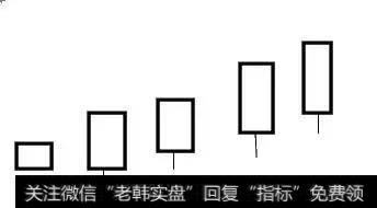 顶尖操盘手常用的K线选股绝技，高效操作，掌握涨停如同囊中取物