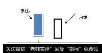 顶尖操盘手常用的K线选股绝技，高效操作，掌握涨停如同囊中取物