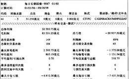 债券市场的月末交易