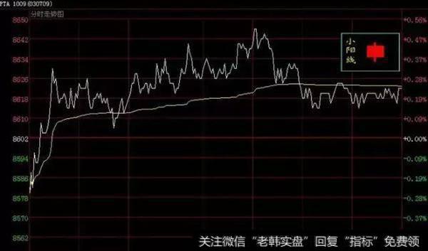 两分钟教会百分之九十散户的K线技巧——阳线应用篇