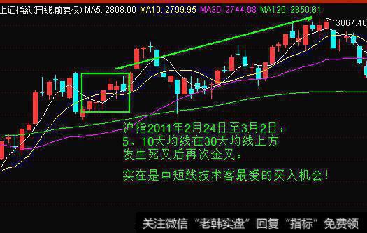 均线上方发生死叉后再次金叉