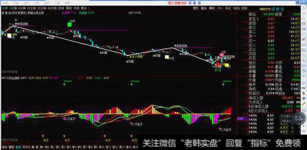 股票副图源码分享2