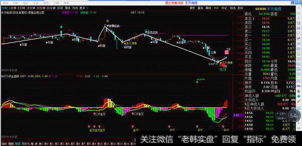 股票副图源码分享4